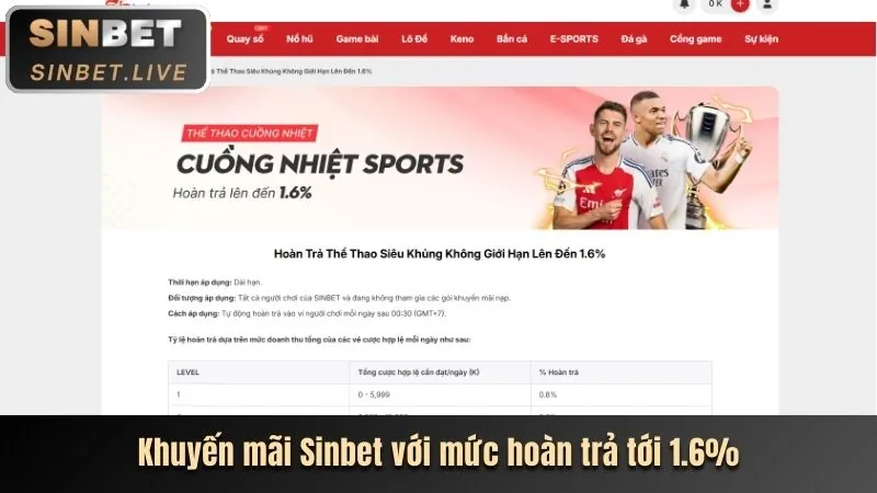 Tiền thưởng chào mừng thành viên mới 88onl